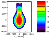The role of binary collisions in the electron properties of the solar wind