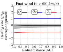 Electron energetics in the expanding solar wind