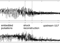 Mercury Bow Shock Results