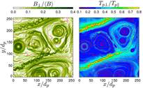 Turbulence vs kinetic instabilities