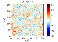 Estimating proton heating related with turbulence in the solar wind by means of high-resolution hybrid simulations